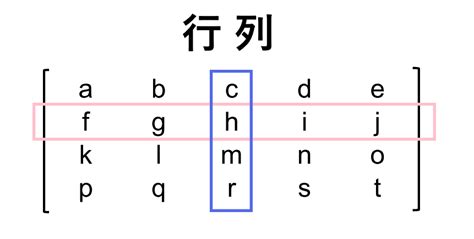 排 列 區別